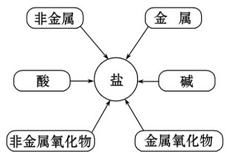 如何确定化学式中有哪些元素,如何确定化学式中排列顺序